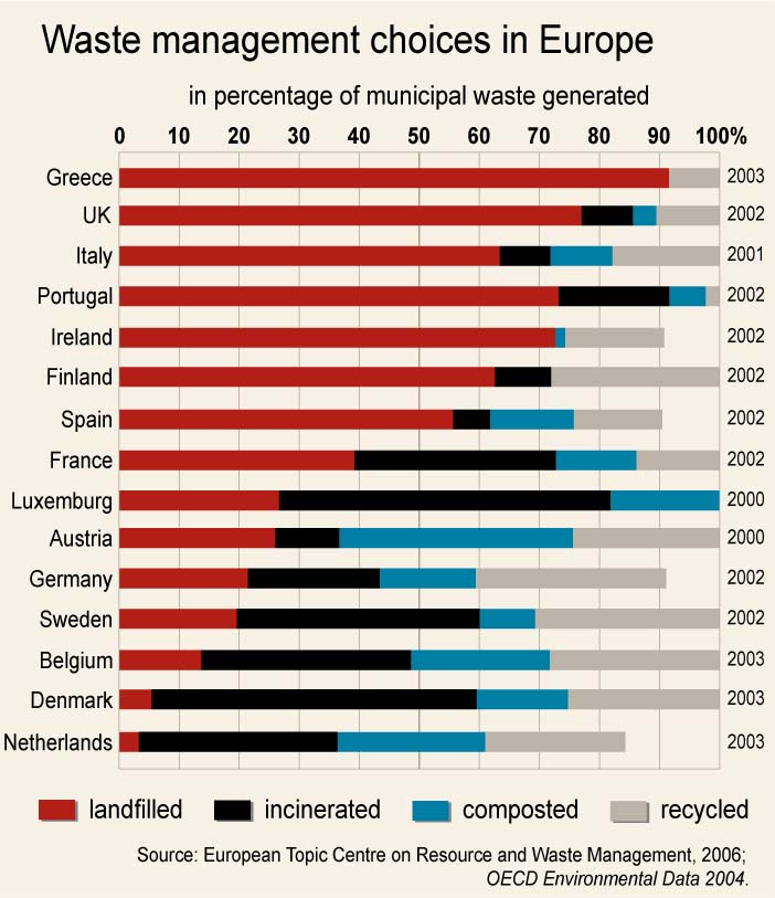 [waste_management_choices_in_europe.jpg]