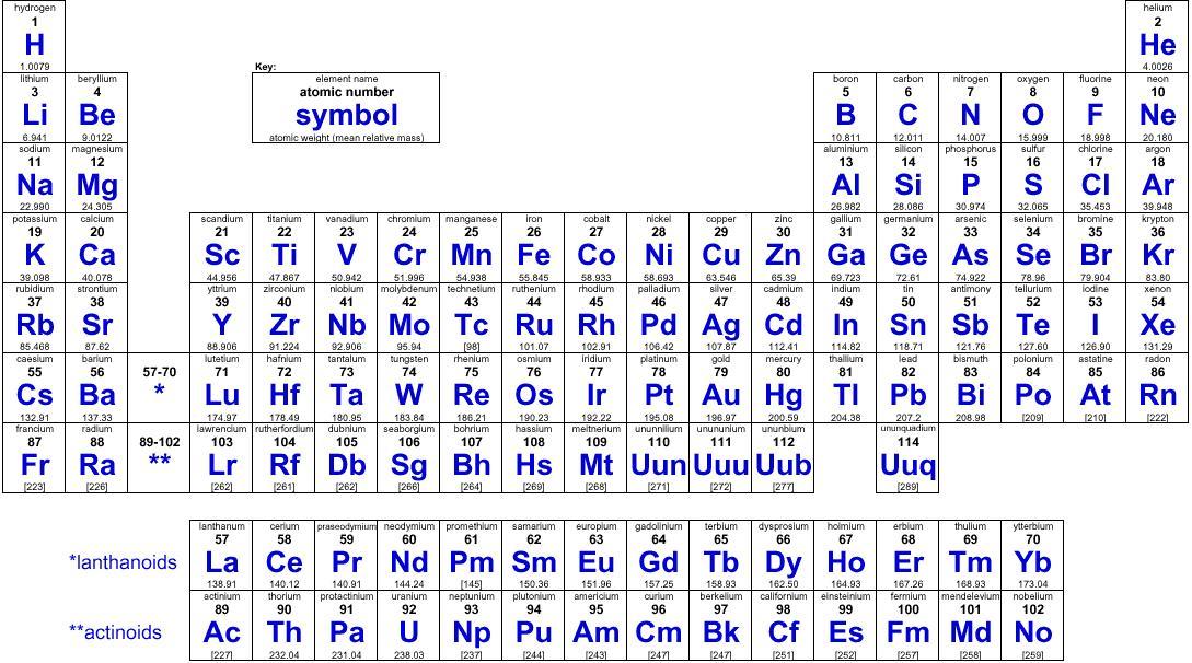 [periodic_table.JPG]
