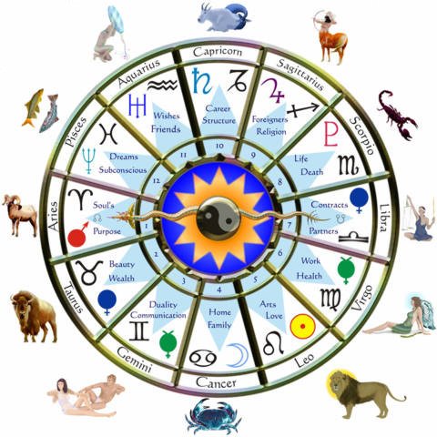 [astrology2.jpg]
