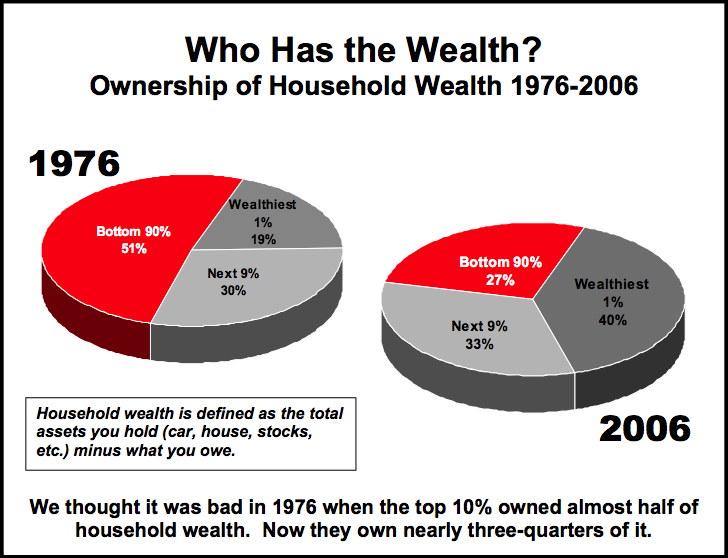 [who+has+the+wealth.jpg]