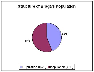 [Braga1.bmp]