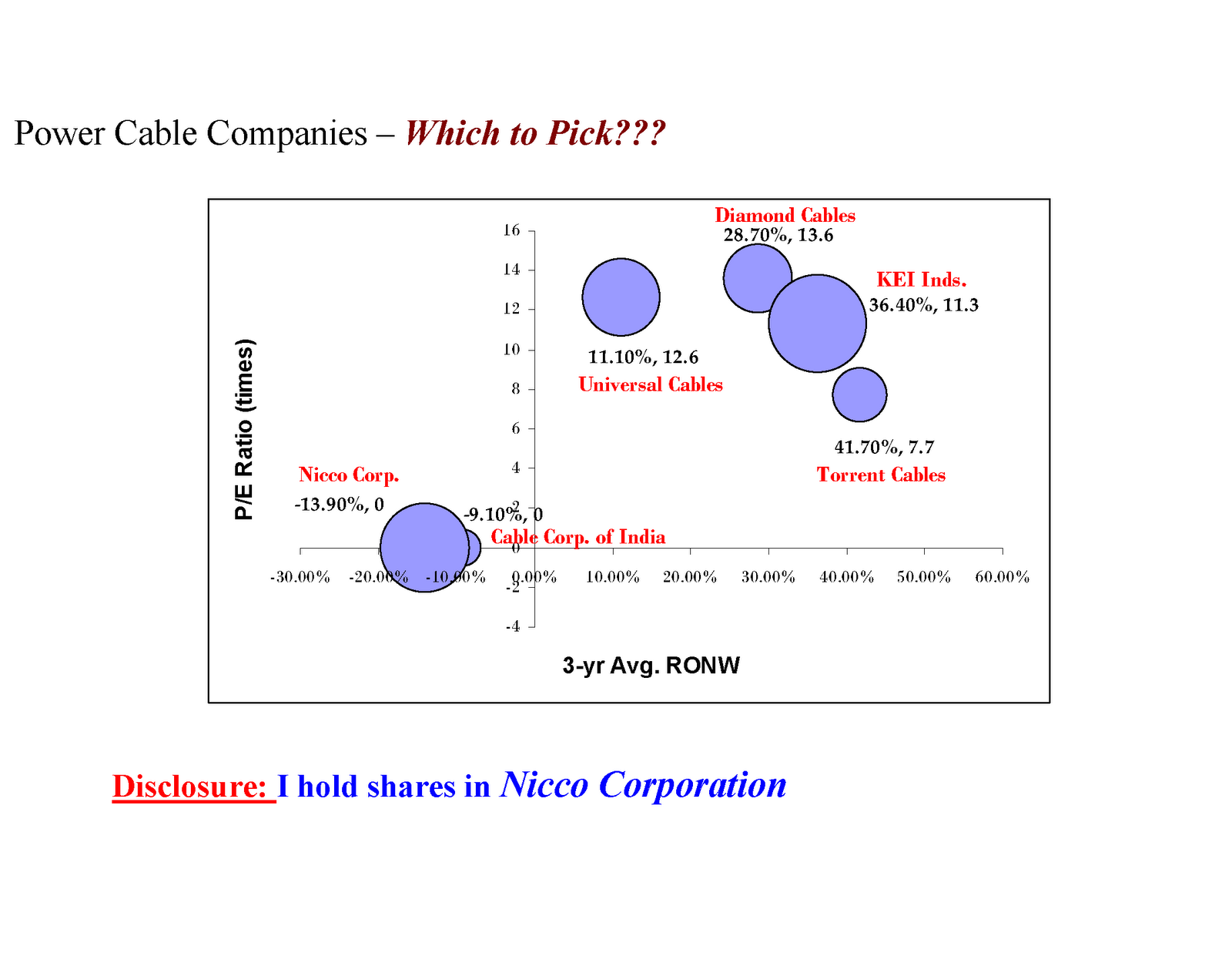 [Power+Sector+Valuation+Matrix_Page_3.png]