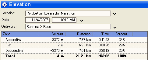 [elevation-nissan-cup_rikubetsu_Kogarashi-Marathon.jpg]