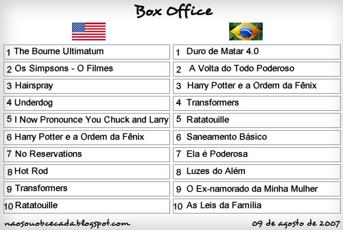 [box+office08-08-07.jpg]