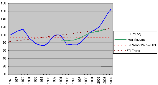 [sweden-housing-1975-2007q2.gif]