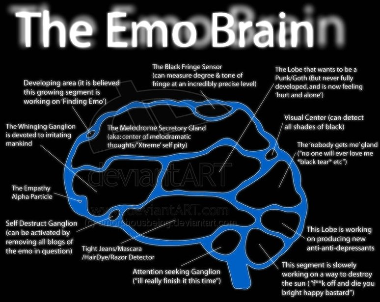 [The_EMO_Brain_by_amorphousbeing1.jpg]