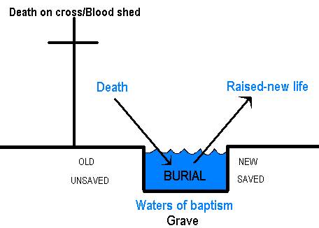[Baptism+2.jpg]