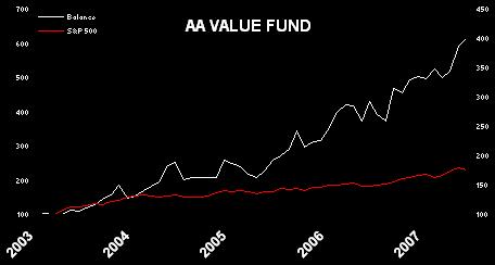 [AA+Value+Fund+July+2007.JPG]