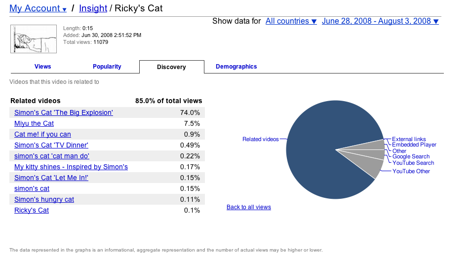 [rickys+cat+related+videos.png]