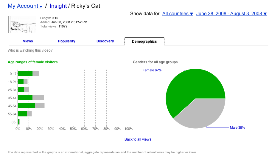[rickys+cat+female+demos.png]