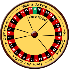 [european_roulette_wheel.gif]