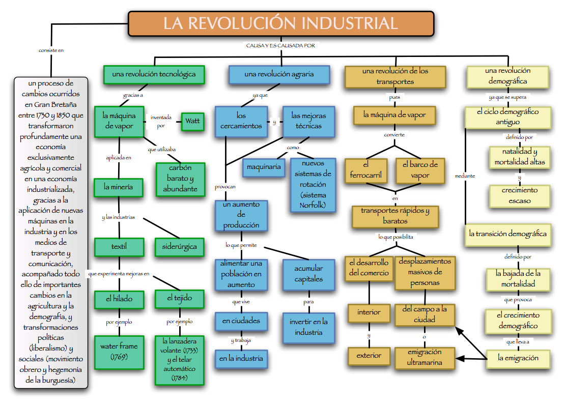 [La+Revolución+Industrial.png]