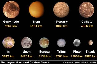 Lunas de los planetas