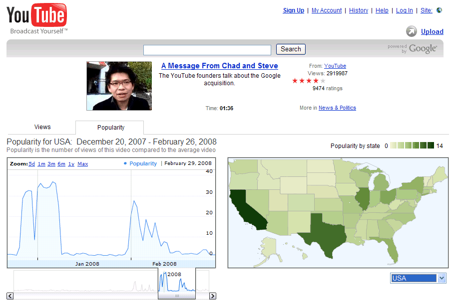 [insight+screenshot+-+popularity+-+USA.gif]
