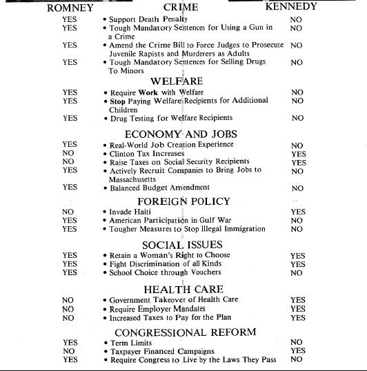 [Flyer+Romney+vs+Kennedy+1994.jpg]