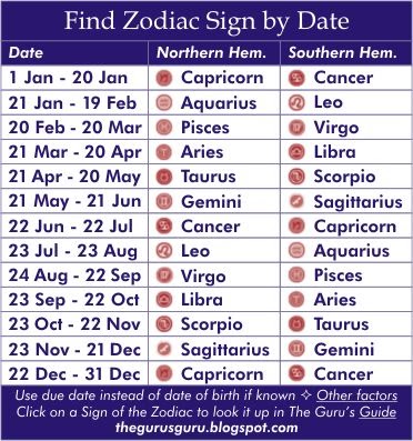 info: cancers zodiac sign