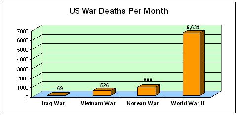 [war+deaths.JPG]