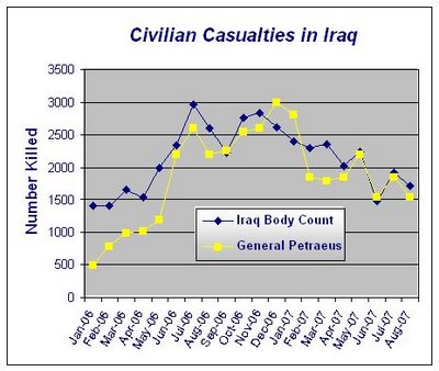 [iraq+casualties.jpg]