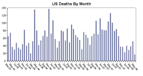 [us+deaths.JPG]