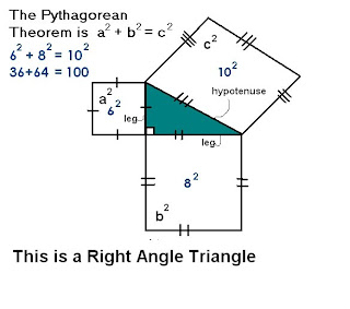 Pythagorean Theorem Solve For Leg Wikipedia 78