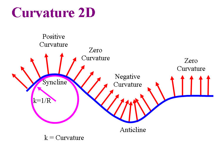 [curvature1.jpg]