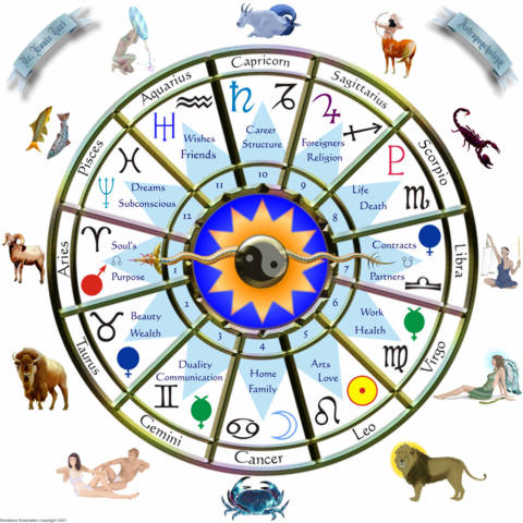 [Kabbalah+astrology+chart.jpg]