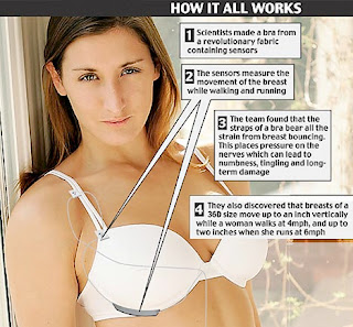 poster of how the intelligent bra works