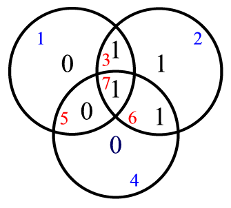 [diagrama_Venn_codigo_Hamming_2.png]