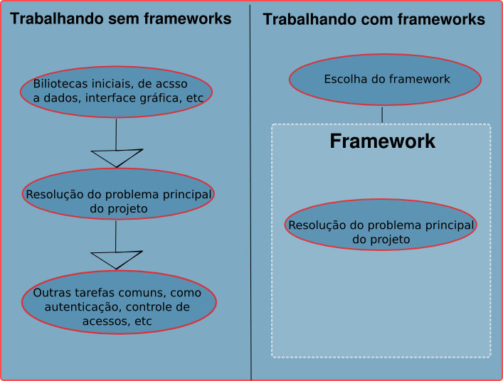 [framework.png]