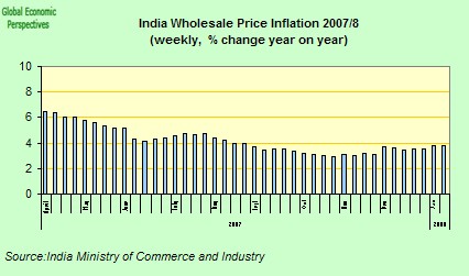 [india+inflation.jpg]