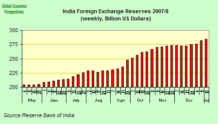[india+FX+reserves.jpg]