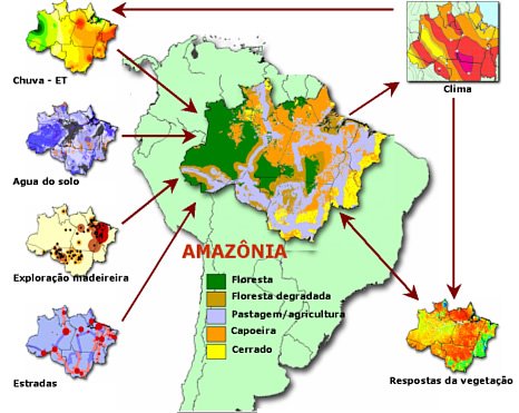 Perfil de Desenvolvimento da Amazônia