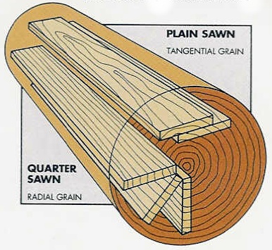 [wood-flooring-plain-sawn_clip_image001.jpg]
